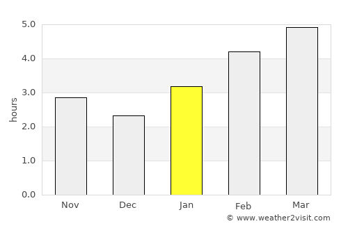 Cambridge average rain in January