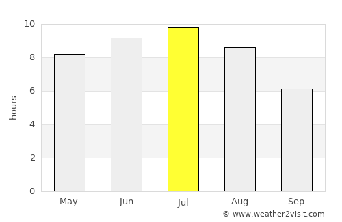 Cambridge average rain in July