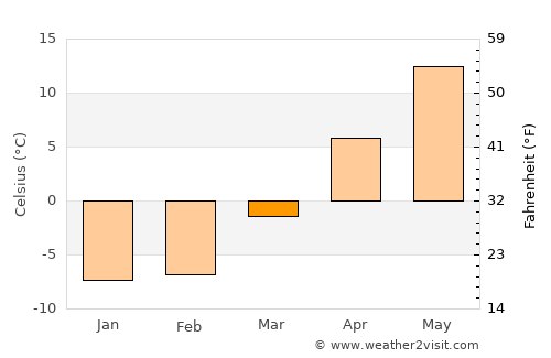 Cambridge average temperature in March