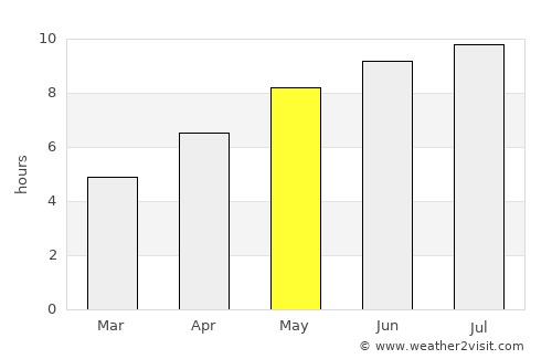 Cambridge average rain in May