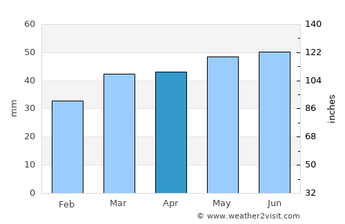 Cambridge average rain in April
