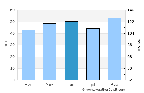 Cambridge average rain in June