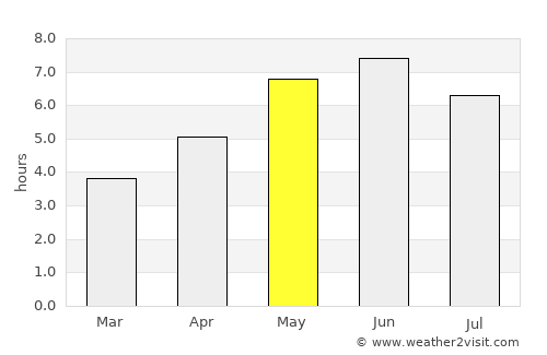 Cambridge average rain in May