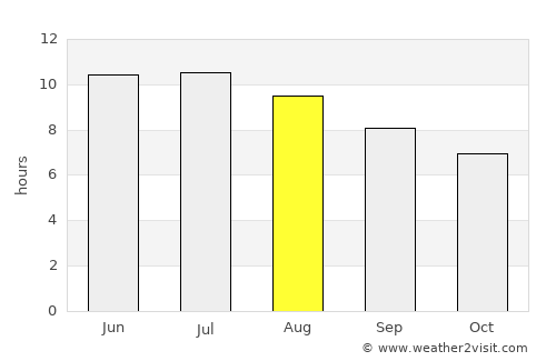 Cambridge average rain in August