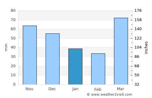 Cambridge average rain in January