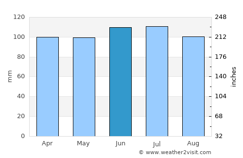 Cambridge average rain in June