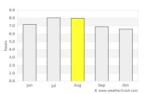 Cambridge average rain in August