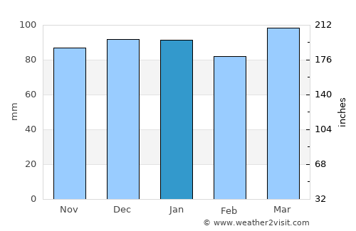 Cambridge average rain in January