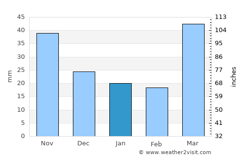 Cambridge average rain in January
