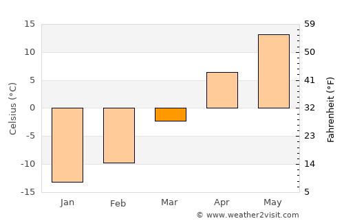 Cambridge average temperature in March