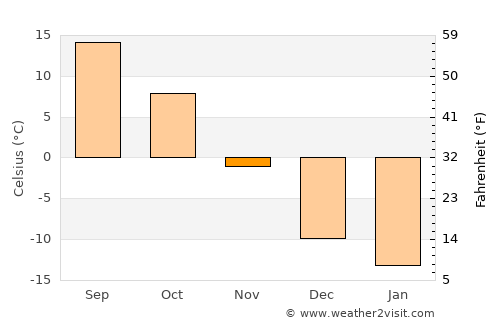 Cambridge average temperature in November