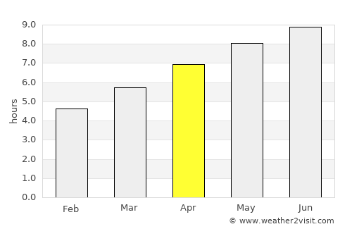 Cambridge average rain in April