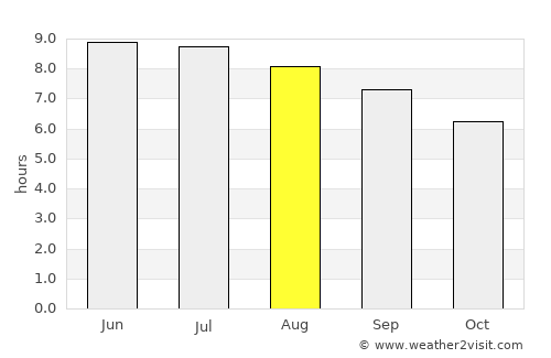 Cambridge average rain in August