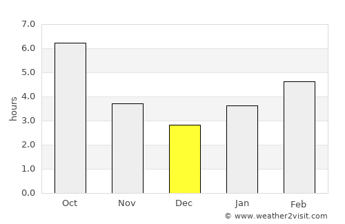 Cambridge average rain in December