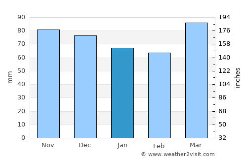 Cambridge average rain in January