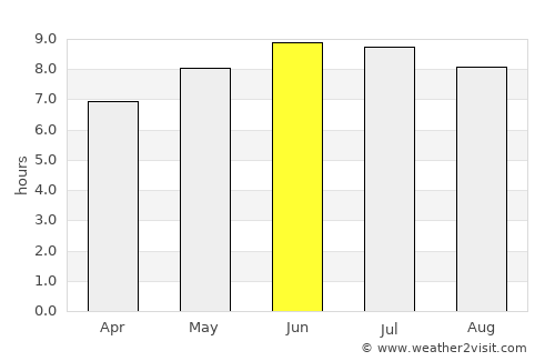Cambridge average rain in June