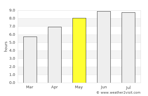 Cambridge average rain in May