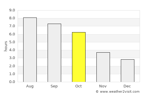 Cambridge average rain in October