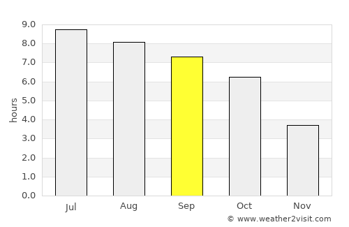 Cambridge average rain in September