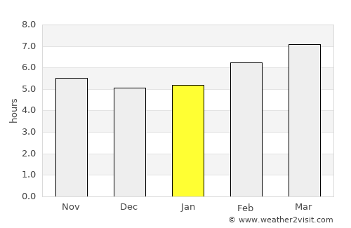 Cambrils average rain in January