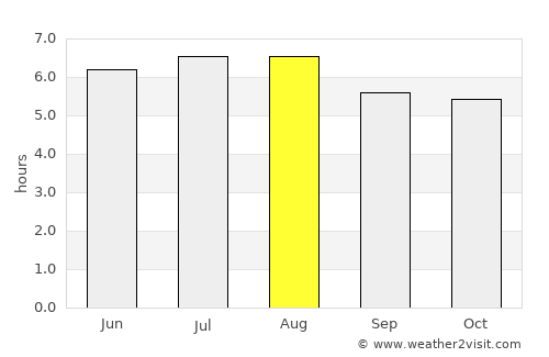 Cambuí average rain in August