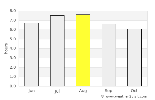 Cambuquira average rain in August