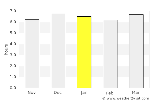Cambuquira average rain in January