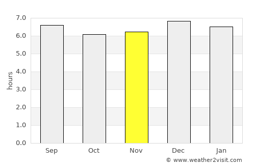 Cambuquira average rain in November