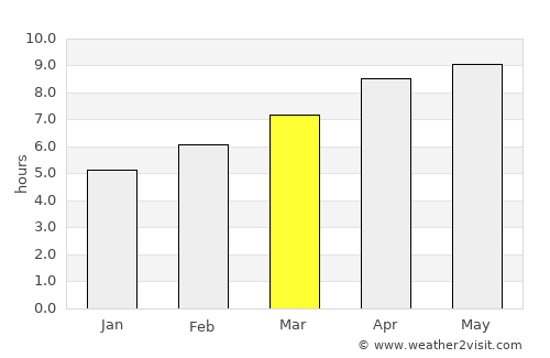 Camden average rain in March