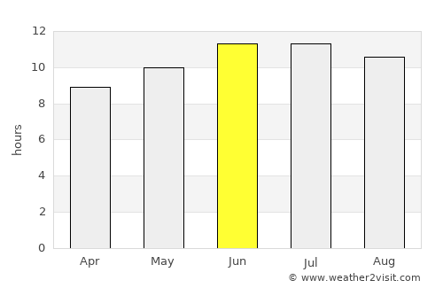 Camden average rain in June