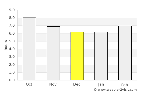 Camden average rain in December