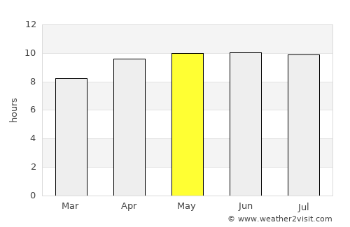Camden average rain in May