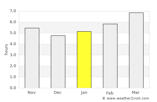 Camden average rain in January