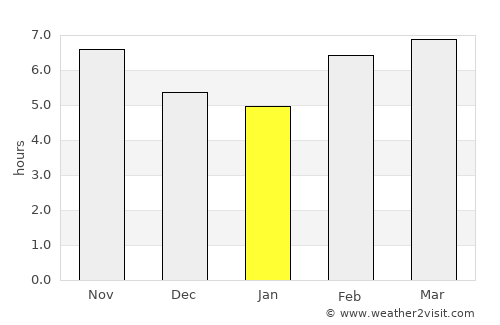 Cameron average rain in January