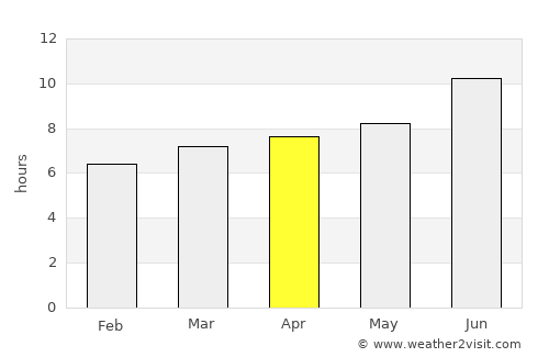 Cameron average rain in April