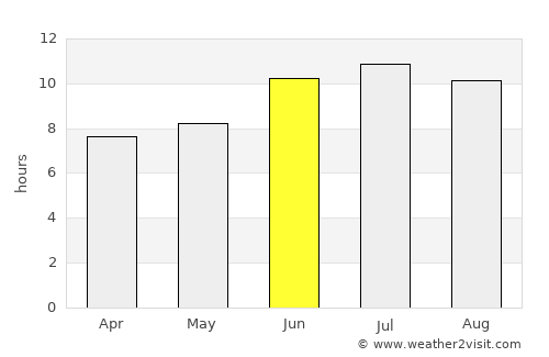 Cameron average rain in June