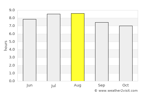 Cametá average rain in August