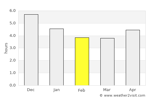 Cametá average rain in February