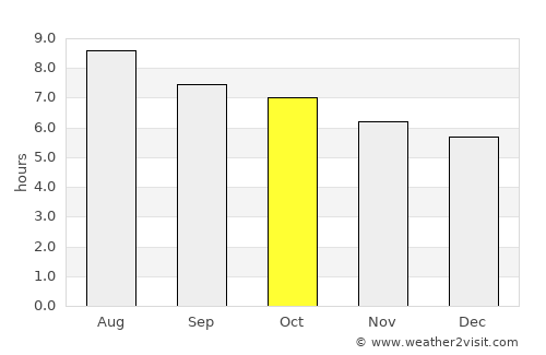 Cametá average rain in October