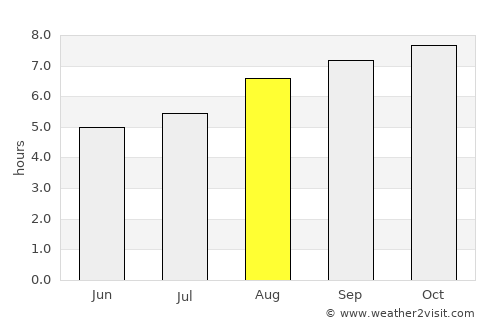 Camilo Aldao average rain in August