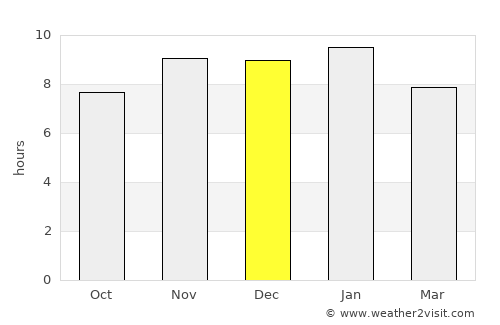 Camilo Aldao average rain in December