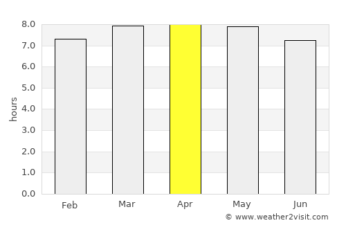 Camiri average rain in April