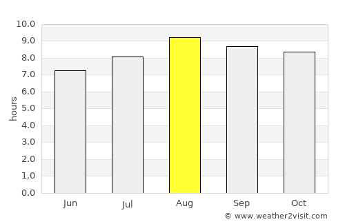 Camiri average rain in August