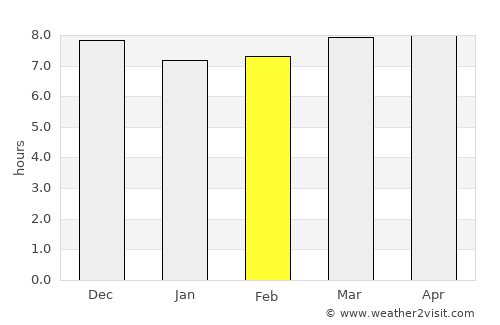 Camiri average rain in February