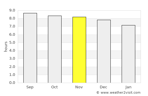 Camiri average rain in November