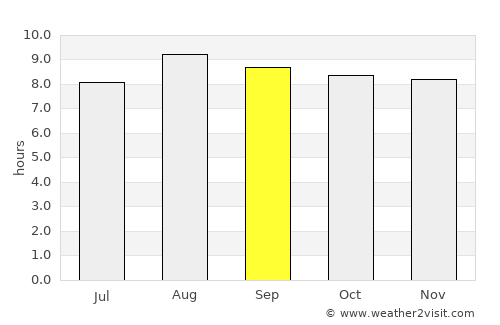 Camiri average rain in September
