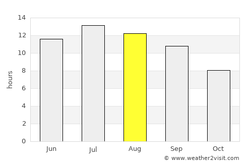 Çamlıdere average rain in August
