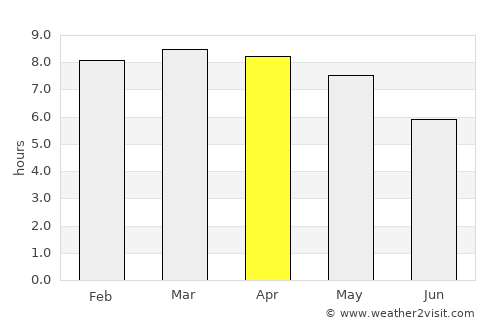 Camoapa average rain in April