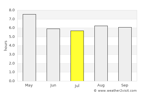 Camoapa average rain in July
