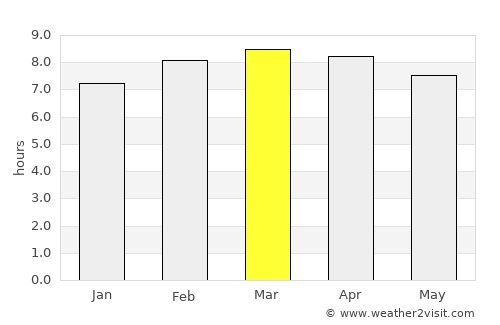 Camoapa average rain in March